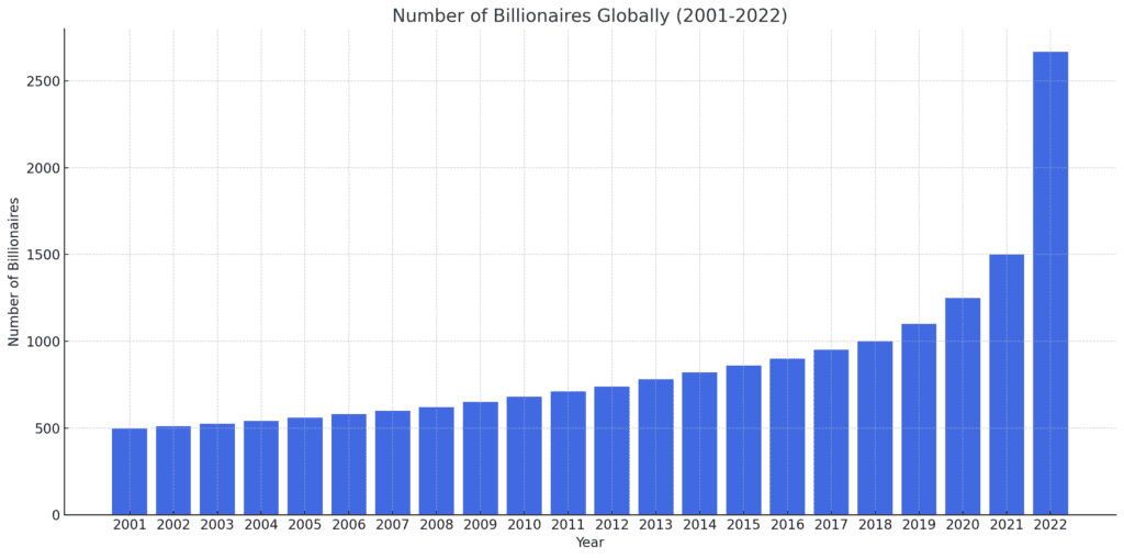 World of Billionaires