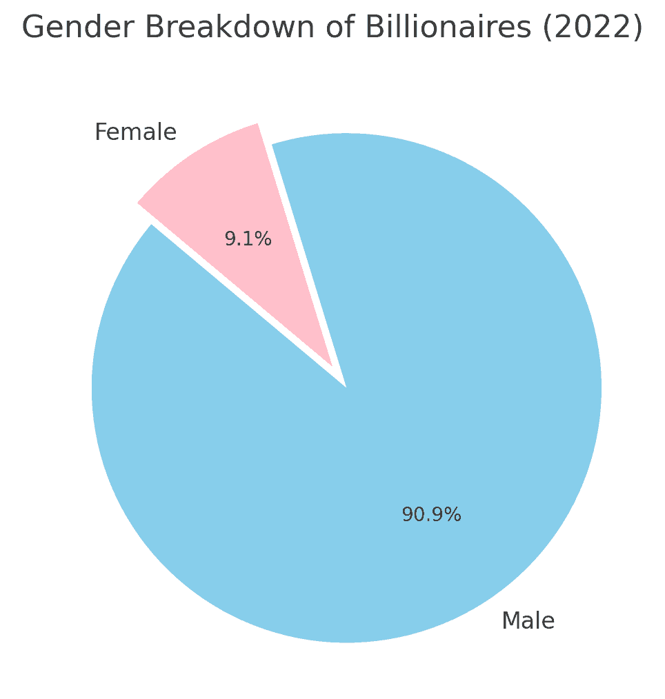 World of Billionaires