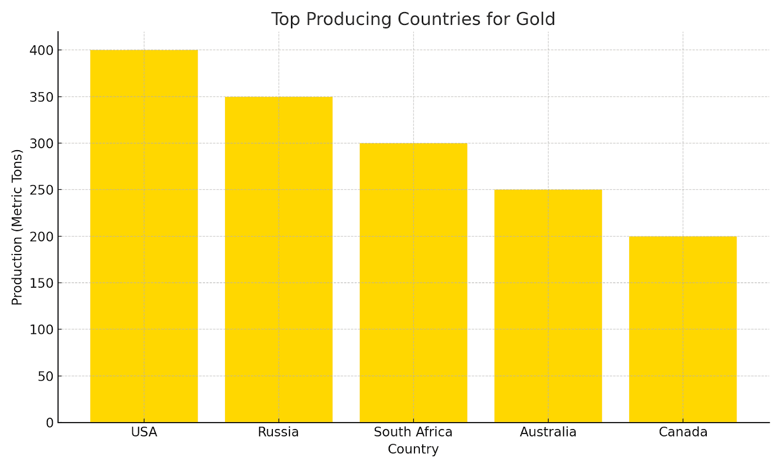 Precious Metals Futures: A Comprehensive Guide to Trading Gold, Silver, Platinum & More - 8 + tips 14 image 6