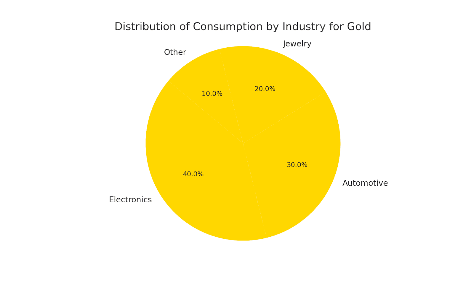 Precious Metals Futures: A Comprehensive Guide to Trading Gold, Silver, Platinum & More - 8 + tips 17 image 7