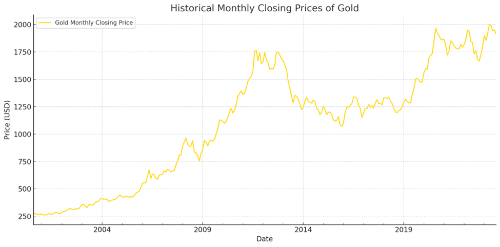 Precious Metals Futures: A Comprehensive Guide to Trading Gold, Silver, Platinum & More - 8 + tips 2 image